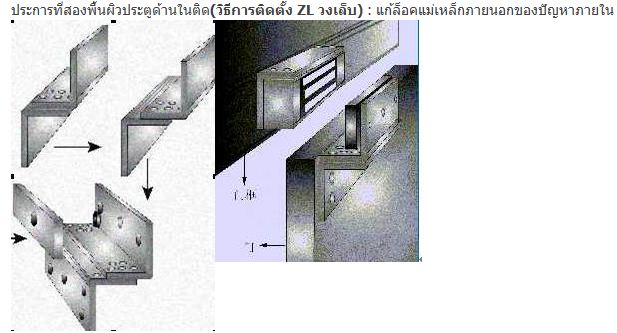 กลอนไฟฟ้า24Vแบบดูด 60KG สำหรับ ทำประตูไฟฟ้า